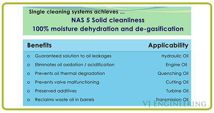 Minimac
 Oil Cleaning System Benefit & Applicability